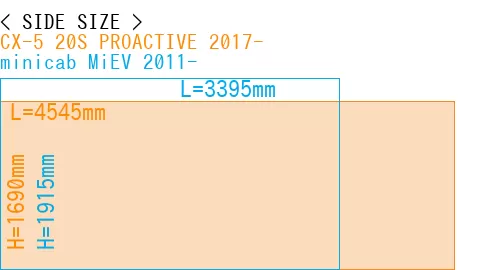 #CX-5 20S PROACTIVE 2017- + minicab MiEV 2011-